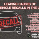 10 leading causes of vehicle recalls in the usa